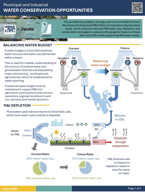 GSL Basin Integrated Plan: Municipal &amp; Industrial Water Conservation Opportunities Report